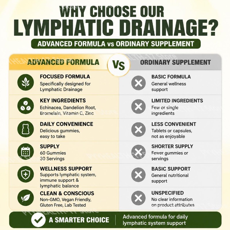 Docteat Lymphsystem-Unterstütz – Herbal Supplement Bewertung und Preis